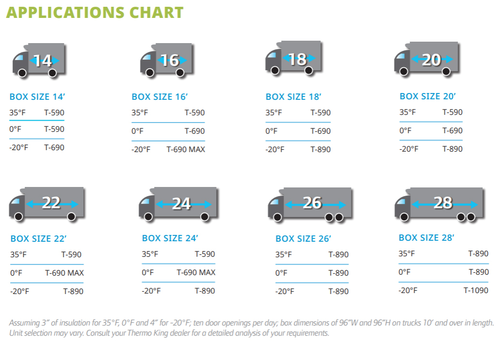 T-90 series application box size chart