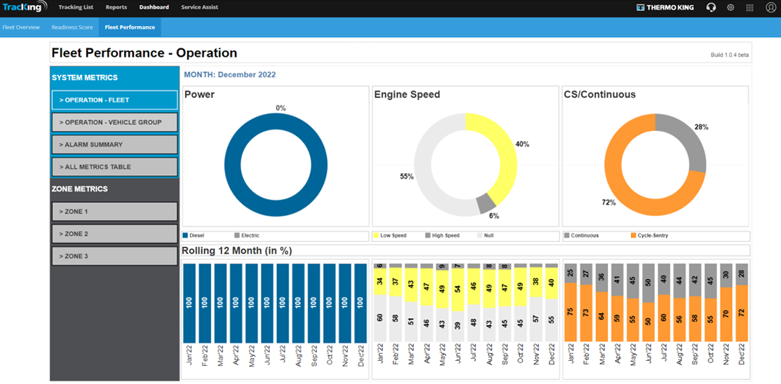 Analyze and monitor refrigerated fleet performance by viewing dashboards highlighting unit operation at the fleet and vehicle group level, alarm summaries, and zone metrics.