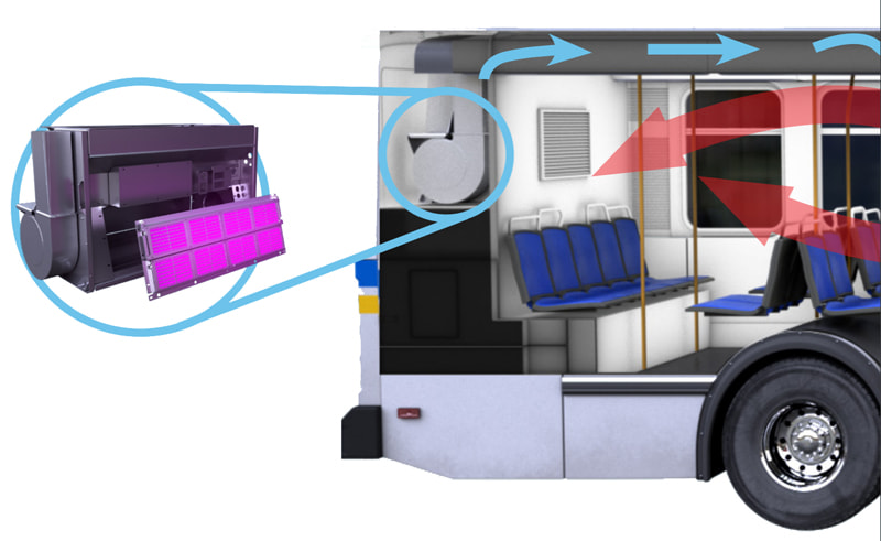 picture of the location of thermo king's air purification solution (back of the bus)