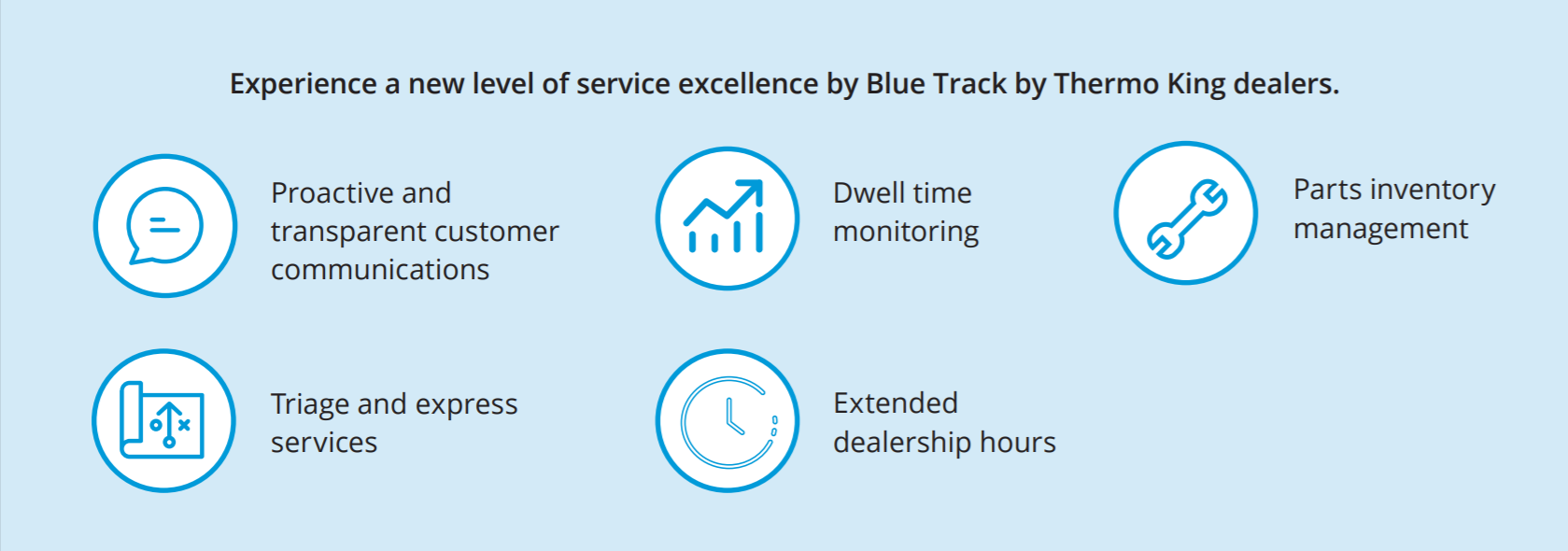 Experience a new level of service excellence by Blue Track by Thermo King dealers