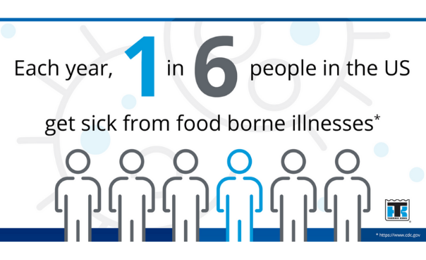 foodborne illness.png