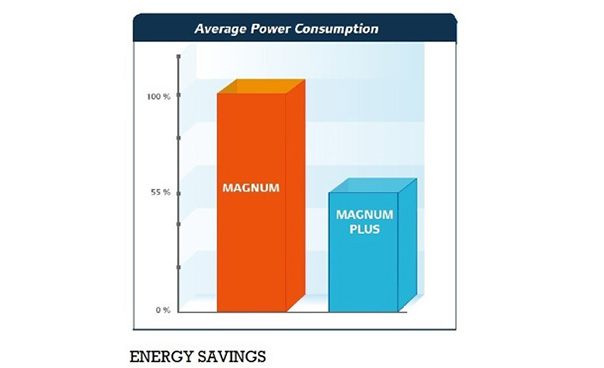 marine-energy-savings-604x368.jpg