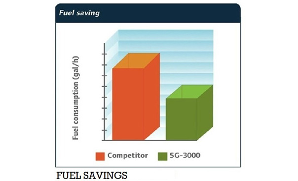 marine-fuel-savings-604x368.jpg