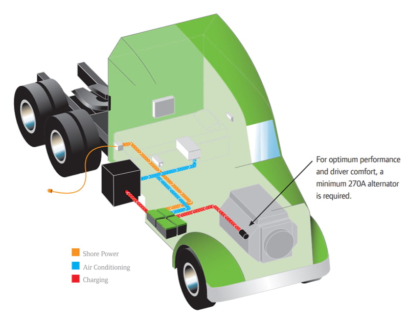 The TriPac Envidia system