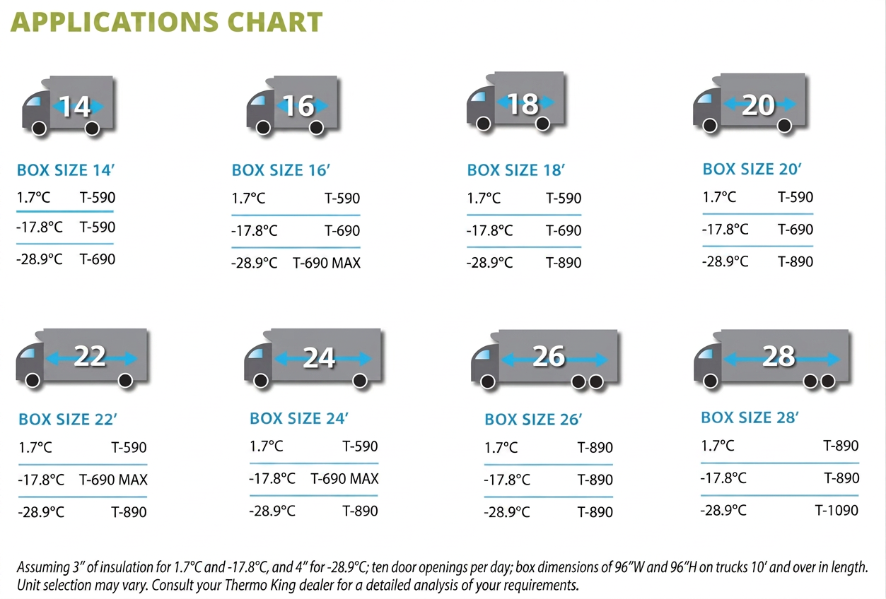 T-90 series application box size chart