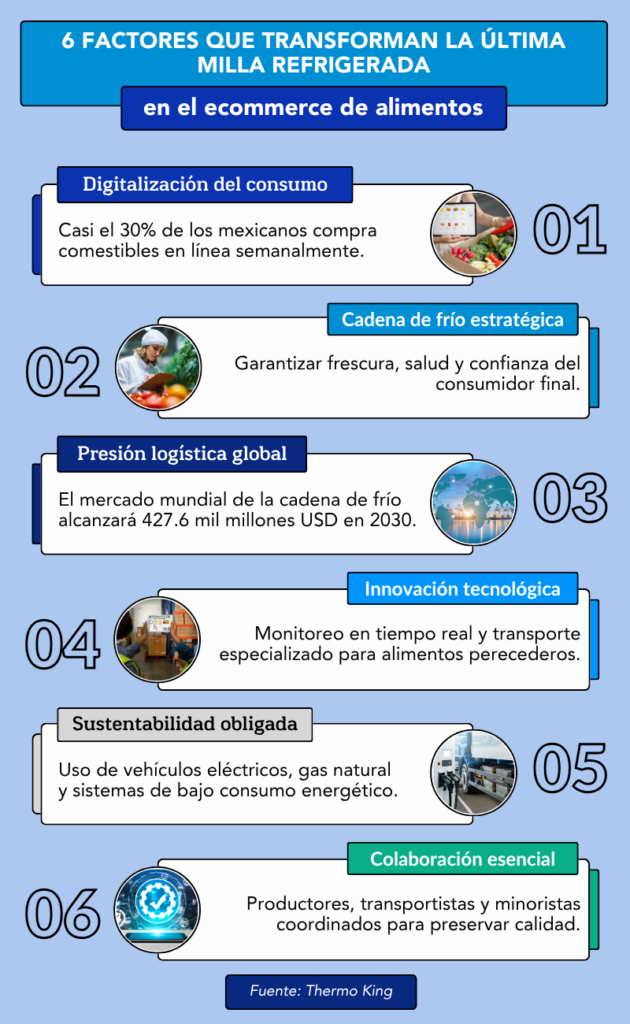 ecommerce-de-alimentos_amplificacion.png