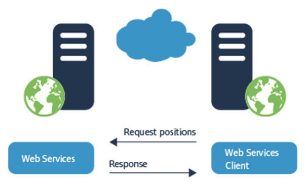 Data integration via TracKing telematics is straightforward and seamless