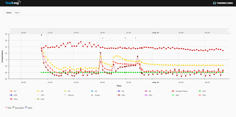 Gerenciamento de Temperatura