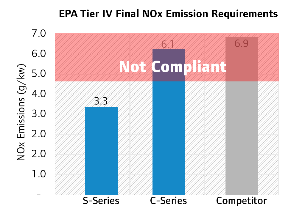CARB Proposes Regulations for New and Existing Truck and Trailer TRUS