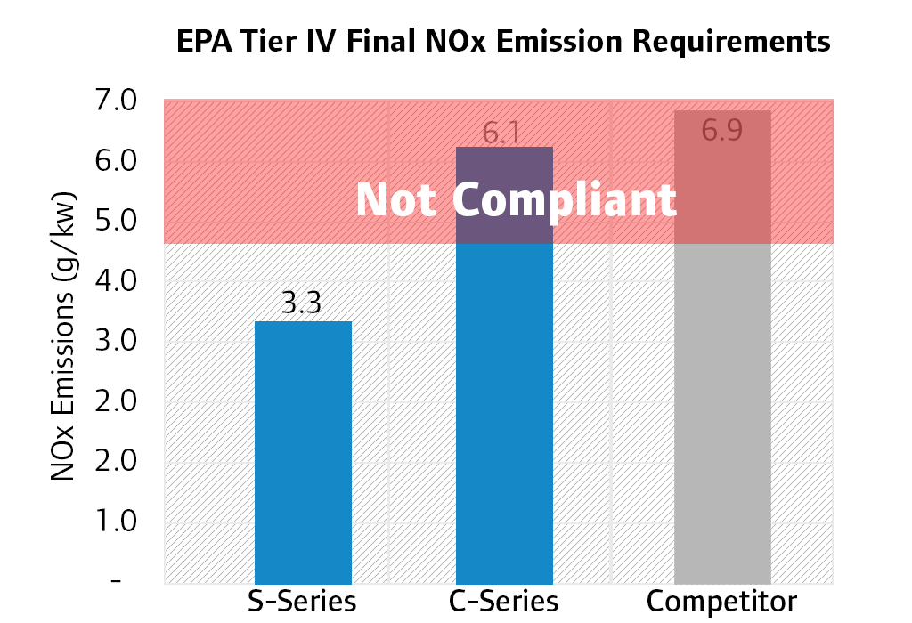 NOx-Comparison-Chart.png