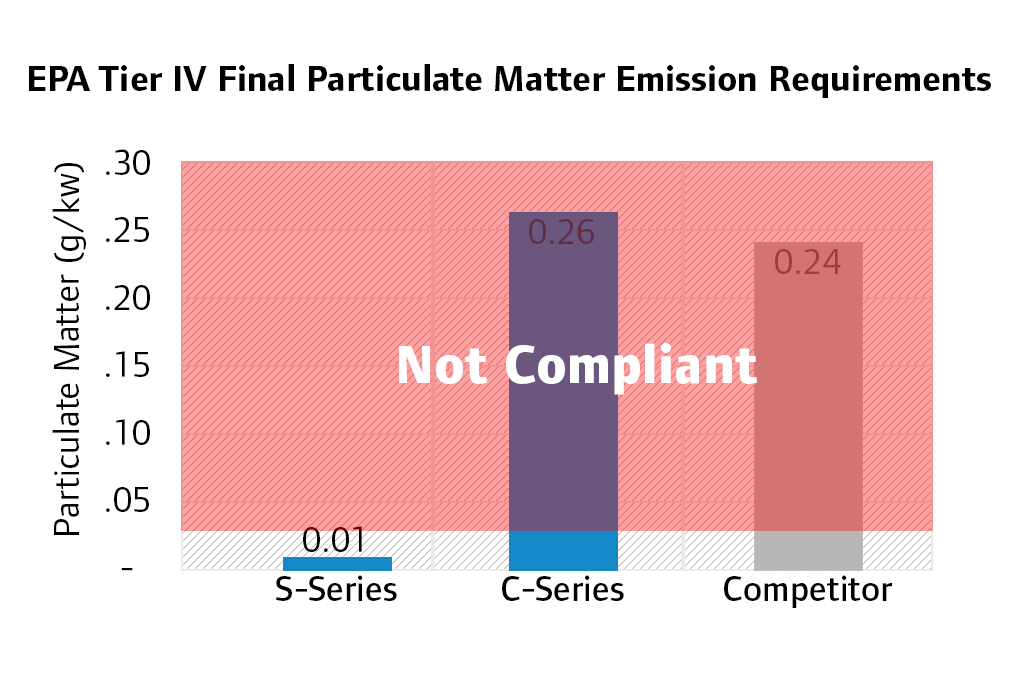 PM-Comparison-Chart.png