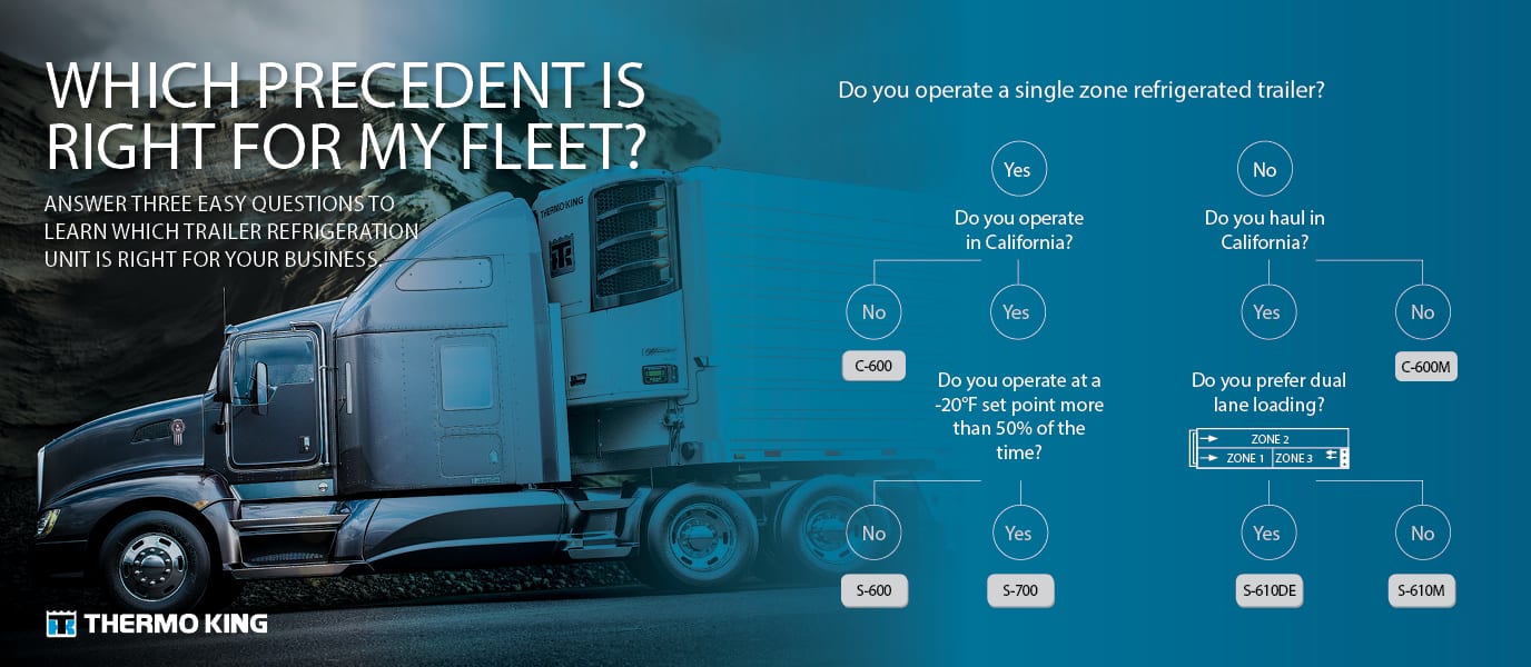 Thermo King debuts new trailer reefer platform