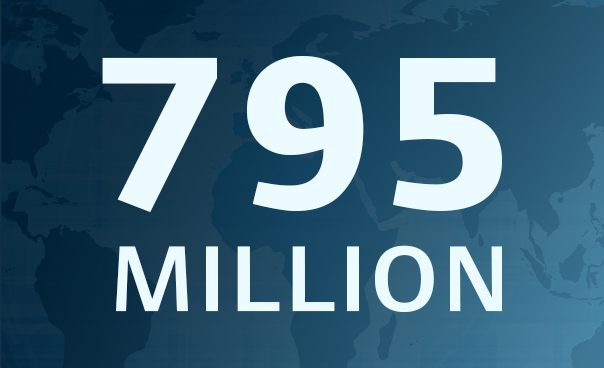 There are 795 million people in the world who do not have enough food to eat.