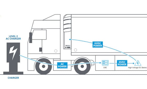 trailer refrigeration unit electrification